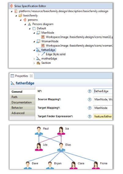  Easy-to-Customize Representations