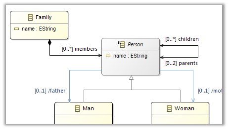 Business Domain Definition