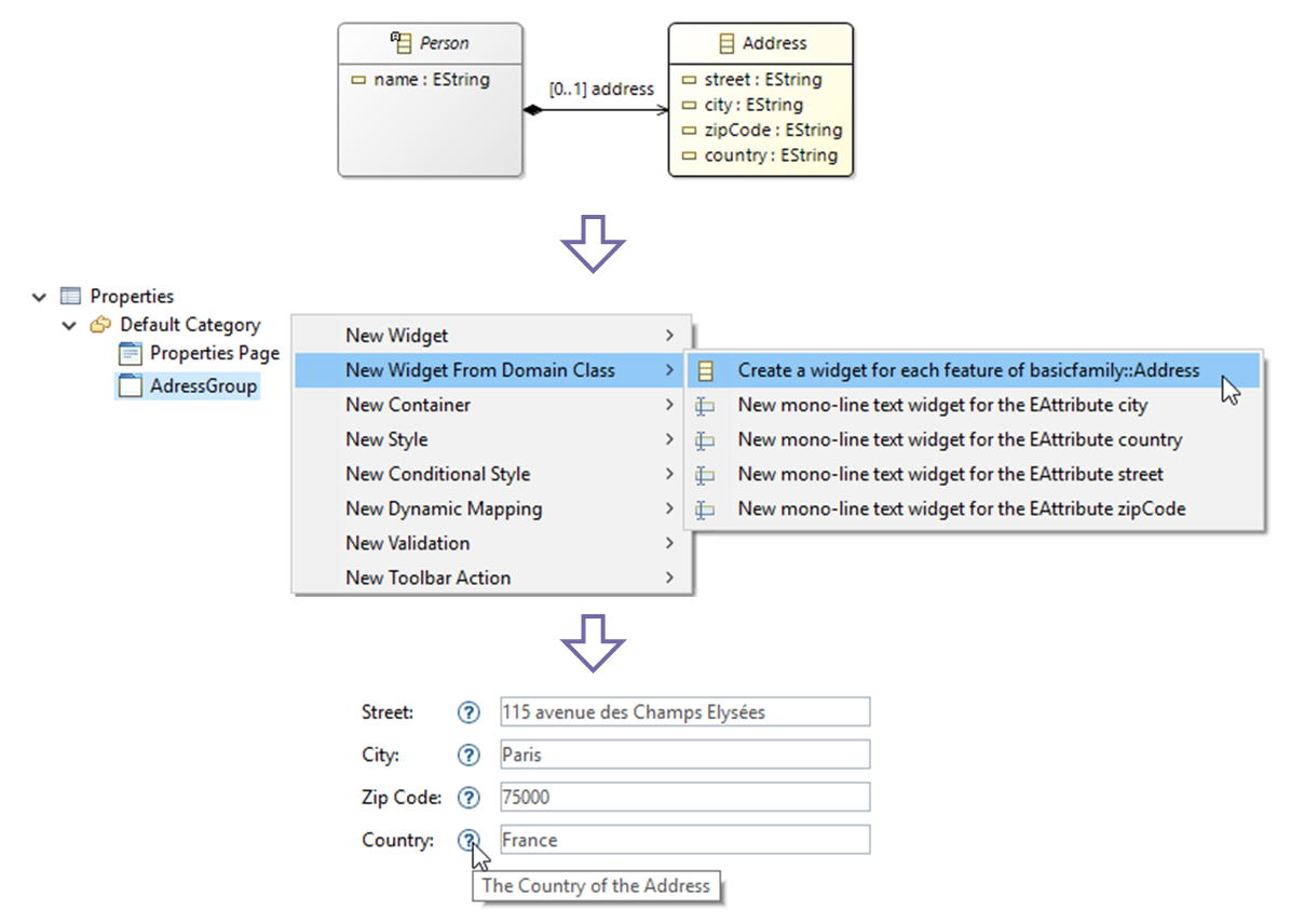 create widgets from domain model